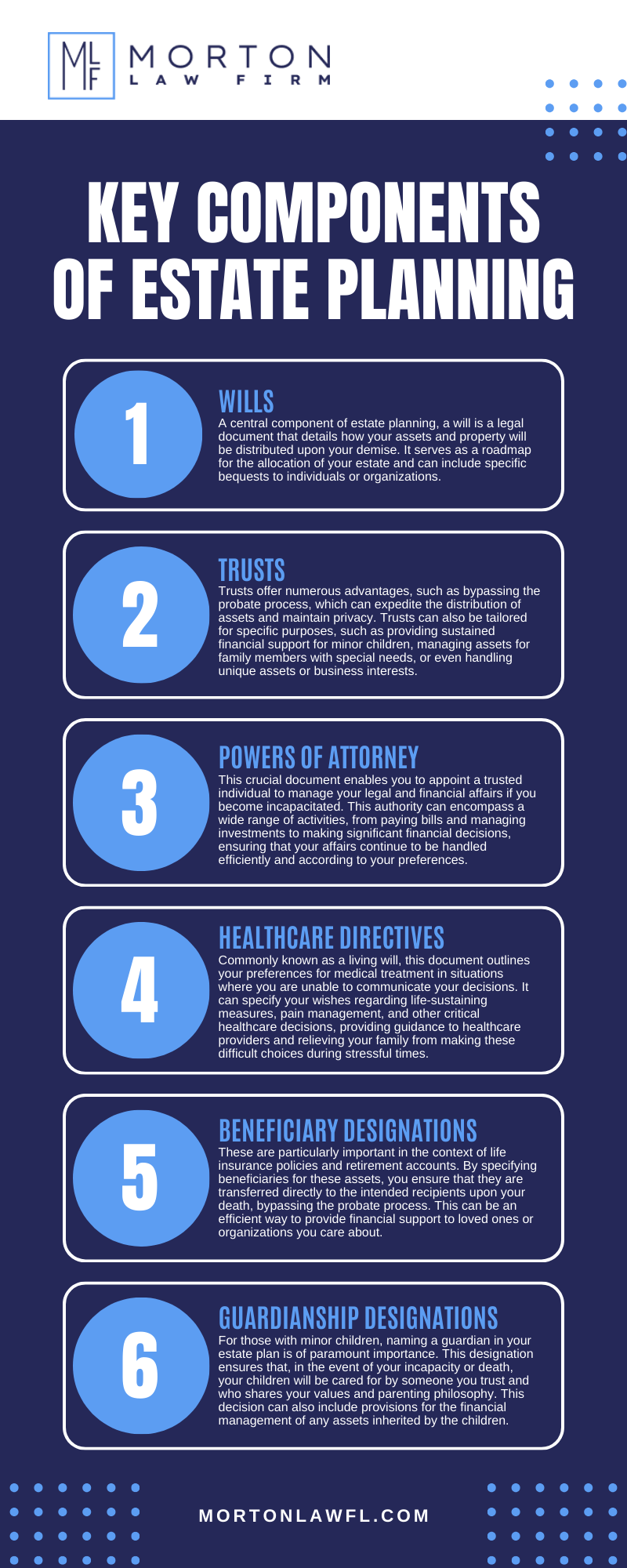 Key Components Of Estate Planning Infographic