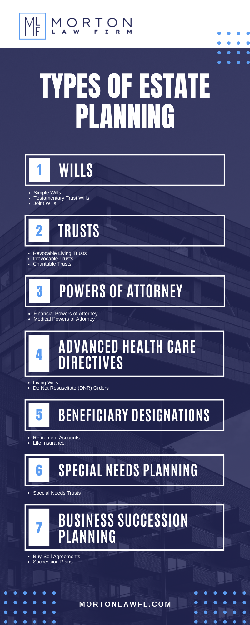 Types Of Estate Planning Infographic